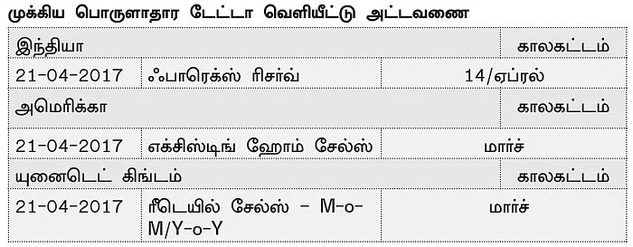 நிஃப்டியின் போக்கு: காலாண்டு முடிவுகளைப் பொறுத்தே சந்தையின் போக்கு இருக்கும்!