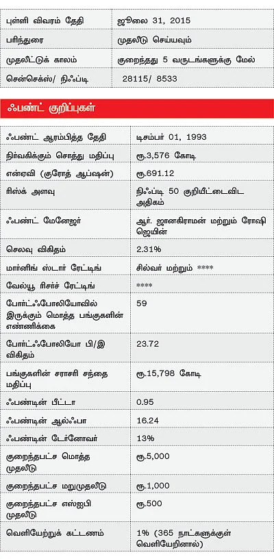ஃபண்ட் பரிந்துரை: ஹை ரிஸ்க் ஹை ரிவார்டு!
