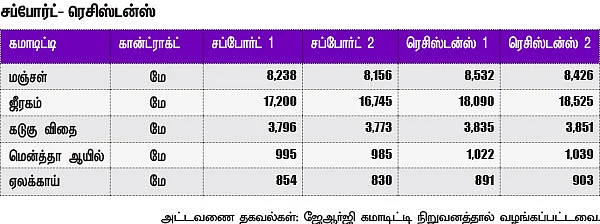 கமாடிட்டி டிரேடிங்