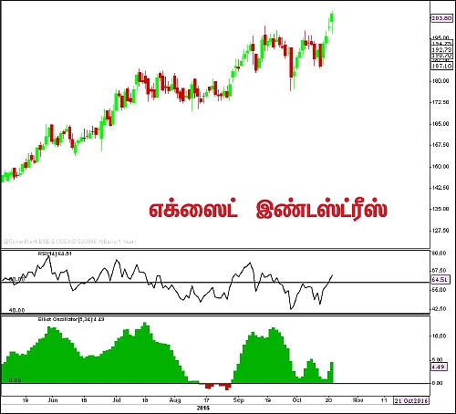பங்குகள்... வாங்கலாம்... விற்கலாம்!