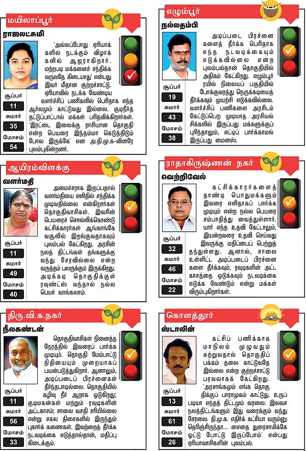 மயிலாப்பூர், எழும்பூர், ஆயிரம்விளக்கு, ராதாகிருஷ்ணன் நகர், திரு.வி.க.நகர், கொளத்தூர்