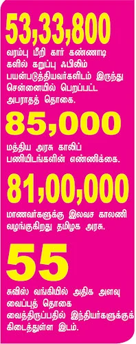 செய்திகள்..