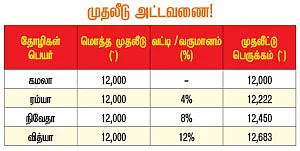 பணம் உங்கள் பலம்!