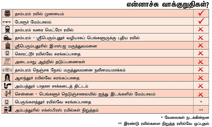 என்ன செய்தார் எம்.பி? - கே.என்.ராமச்சந்திரன் (ஸ்ரீபெரும்புதூர்)
