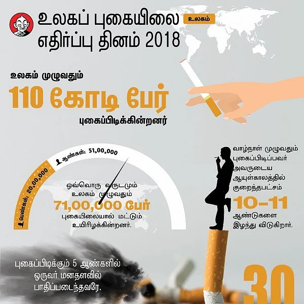 புகைப்பழக்கத்தை விட்டால் 10 ஆண்டுகள் கூடுதல் ஆயுள் கிடைக்கும்! #WorldNoTobaccoDay #DataStory