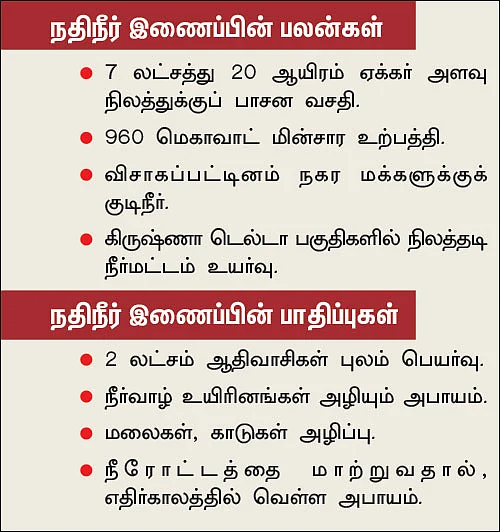 ஆந்திரா நதீநீர் இணைப்புத் திட்டம்... பலன்களும் பாதகங்களும்? - ஓர் அலசல்!