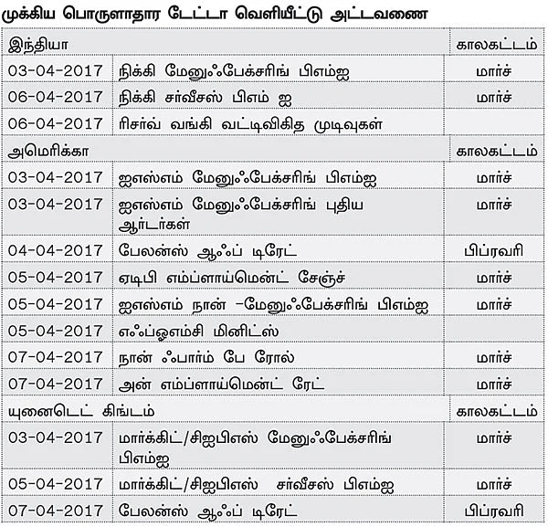 நிஃப்டியின் போக்கு: திசை தெரியாத நிலை அவ்வப்போது வந்துபோகலாம்!