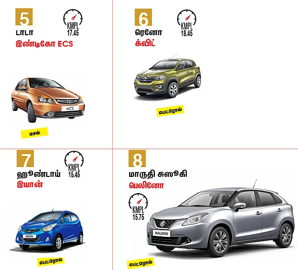டாப் 10 மைலேஜ் கார்கள்