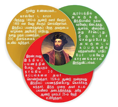 சென்றதும் வென்றதும்! - 2