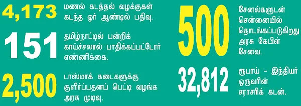செய்திகள்...