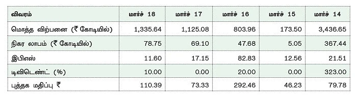 கம்பெனி டிராக்கிங்: கெப்பாசைட் இன்ஃப்ரா புராஜெக்ட்ஸ்! (NSE SYMBOL:CAPACITE)