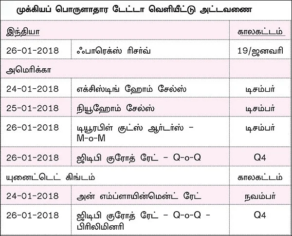 நிஃப்டியின் போக்கு: எக்ஸ்பைரிக்கான மூவ்களையே எதிர்பார்க்கலாம்!