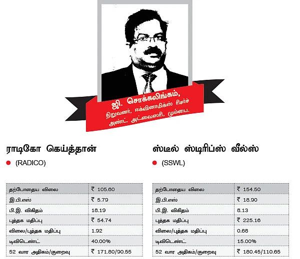 300 நாட்களில் லாபம் தரும் பங்குகள்!