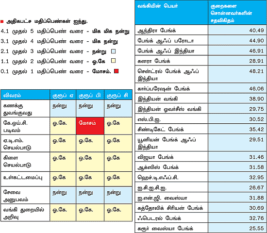 வங்கிச் சேவை!