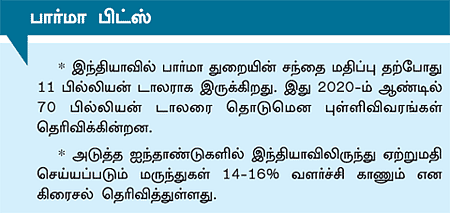 நாணயம் ஜாப்: பளிச் வாய்ப்புகள் கொட்டிக் கிடக்கும் பார்மா துறை!