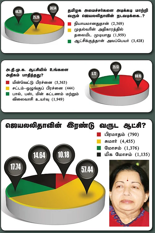 மக்கள் மனசு! - ஜூ.வி. சர்வே அதிரடி ரிசல்ட்