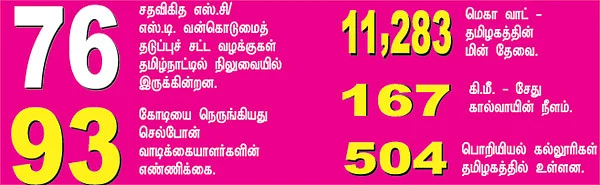 செய்திகள்