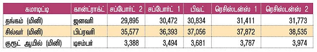 கமாடிட்டி டிரேடிங்! மெட்டல் கமாடிட்டி