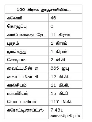 கொழுப்பை கட்டுப்படுத்தும் தர்பூசணி