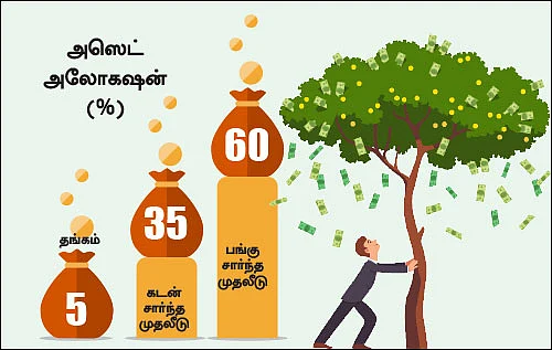 நிம்மதி தரும் நிதித் திட்டம் - 39 - இன்ஷூரன்ஸ் எடுப்பது எதற்கு?