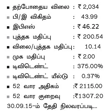 கம்பெனி ஸ்கேன்: லூபின்!