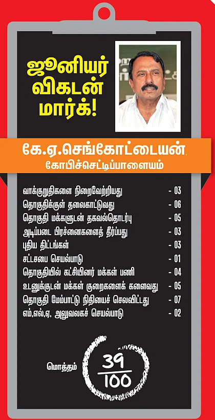 என்ன செய்தார் எம்.எல்.ஏ.? - கே.ஏ.செங்கோட்டையன் (கோபிச்செட்டிப்பாளையம்)