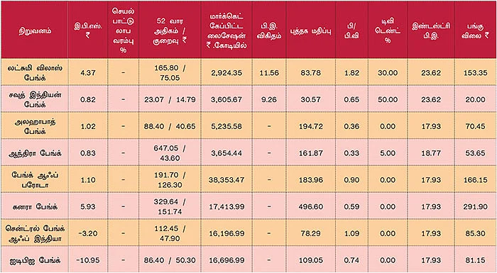 டிசம்பர் காலாண்டு முடிவுகள்! ஒரு கண்ணோட்டம்