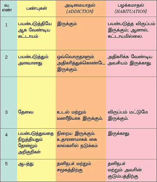 நான் அடிமை இல்லை - டீஅடிக்ஷன் டிப்ஸ்