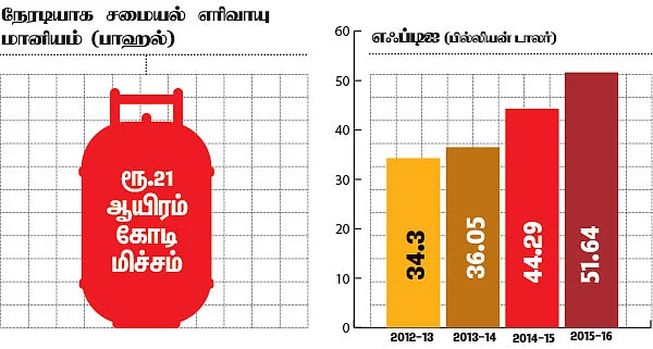 3 - ம் ஆண்டில் மோடி... சாதனையா, சரிவா?
