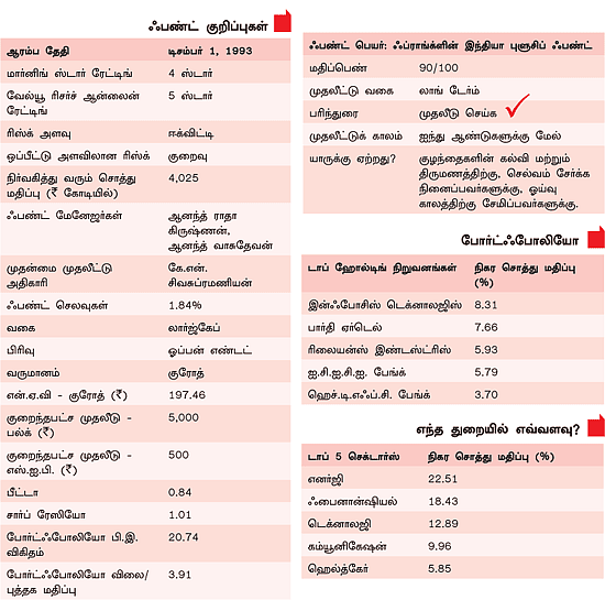மியூச்சுவல் ஃபண்ட் பற்றி முழுமையான ஸ்கேன்!