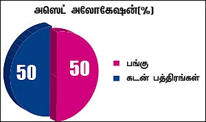நிம்மதி தரும் நிதித் திட்டம் - 8 - மகனை ஐ.ஏ.எஸ் ஆக்க எவ்வளவு செலவாகும்?