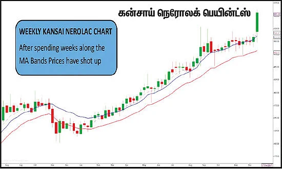 பங்குகள்... வாங்கலாம்... விற்கலாம்!