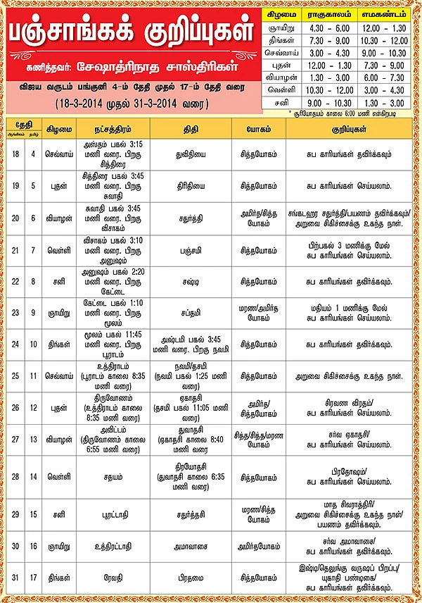 பஞ்சாங்கக் குறிப்புகள்