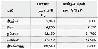 VAO முதல் IAS வரை!