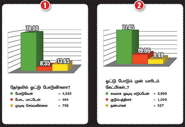 பெண்கள் ஆதரவு யாருக்கு?