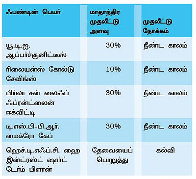 ஃபண்ட் கிளினிக் - கோல்டன் ரூல்ஸ் !