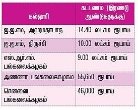 MBA - மூன்றெழுத்து மந்திரம்