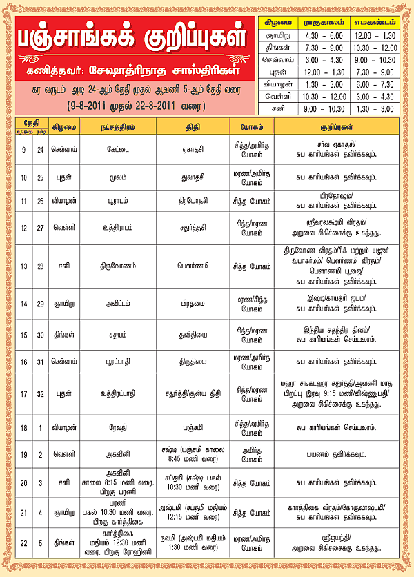 பஞ்சாங்கக் குறிப்புகள்
