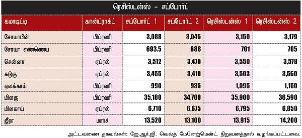 அக்ரி கமாடிட்டி!