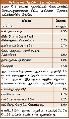பூஜ்யத்திலிருந்து ராஜ்ஜியத்துக்கு...