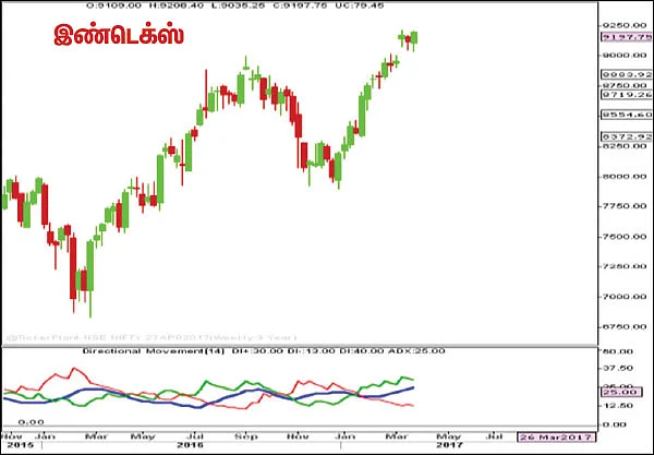 பங்குகள்... வாங்கலாம்... விற்கலாம்!