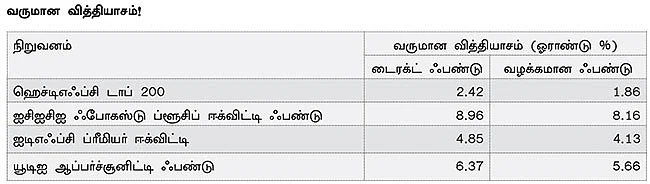 அதிக லாபம் தருமா?