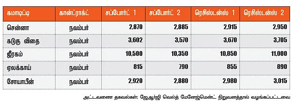 அக்ரி கமாடிட்டி!