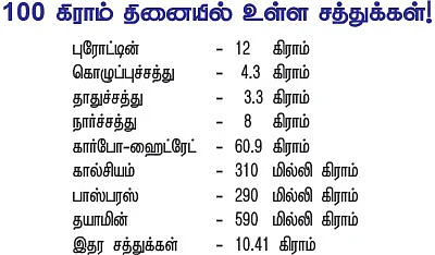 திருப்தியான மகசூல் கொடுக்கும் தினை!