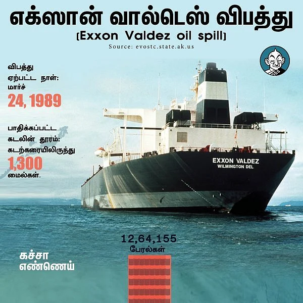 ' 30 ஆண்டுகள் கழித்தும் இந்த வடு இன்னும் மறையவில்லை!' எக்ஸான் வால்டெஸ் என்னும் பேரிடர்