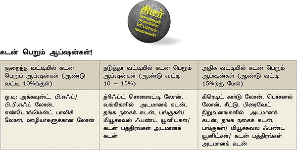 திடீர் செலவைச் சமாளிக்க ப்ரீ ப்ளான் கைடுலைன் !