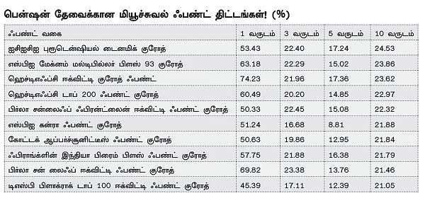 நீளும் ஆயுள், குறையும் பென்ஷன்...