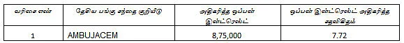 இன்றைய பங்கு சந்தை ஆரம்பிக்குமுன் நீங்கள் தெரிந்துகொள்ளவேண்டிய சில தகவல்கள்