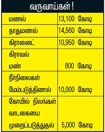 என்ன வளம் இல்லை இந்த தமிழ்நாட்டில்..?
