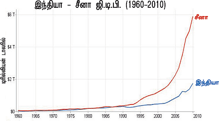 பொற்காலமே இனிமேல்தான்!